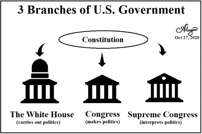 Supreme Congress