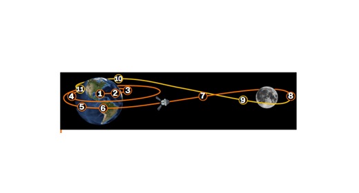 மீண்டும் சந்திரனை வலம் வரவுள்ள 4 விண்வெளி வீரர் 