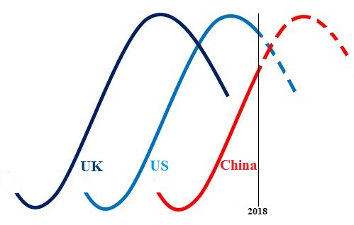 America: one system, two countries