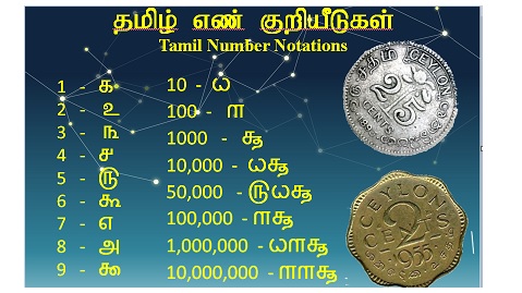 எண் தமிழ்