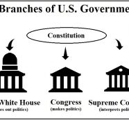 Supreme Congress