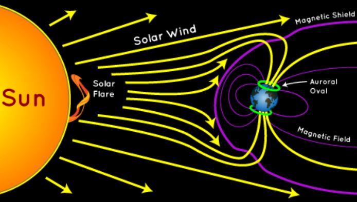 சனி, ஞாயிறு பெரிய அளவில் Aurora என்ற துருவ ஒளி