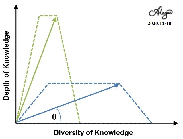 Why Civilizations Die: Knowledge Poisoning?