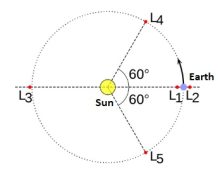 சூரியனை ஆராய பயணிக்கும் இந்தியாவின் ஆதித்தயா